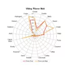 Viking Pilsner maláta