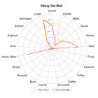 Viking Zab maláta 10kg