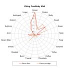 Viking Carabody Malt