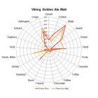 Viking Golden Ale Malt 10kg