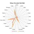 Viking Chocolate Dark Malt 10kg