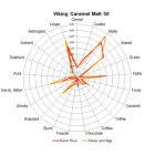 Viking Caramel 50 Malt