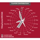 Viking Caramel 400 Malt