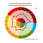 Weyermann Caramunich type I Malt