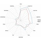 Azacca hops 50g - 2022  13.30%