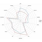 Centennial komló 30g