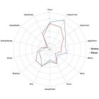 Chinook hops 100g - 2022  11.50%