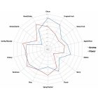 Colombus hops 1kg - 2021