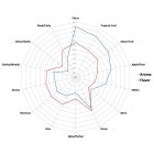 Crystal hops 50g - 2022  3.60%