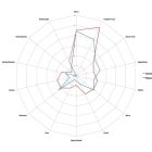 Denali hops 50g - 2021  12.80%