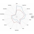 East Kent Golding hops 30g - 2022  5.00%