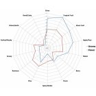 Ella hops 100g - 2021  16.30%