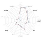 El Dorado hops 50g - 2022  12.40%