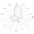 Galaxy hops 100g - 2025