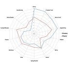 Hallertau Blanc hops 100g - 2021  10.60%