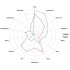 Idaho 7 hops 100g - 2024