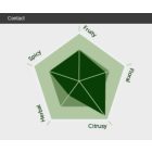 Kazbek hops 1kg - 2024