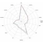 Lemondrop hops 30g - 2021  6.00%