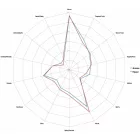 Lemondrop komló 1kg