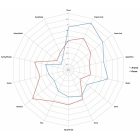 Loral hops 30g - 2019