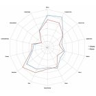 Mosaic hops 100g - 2024