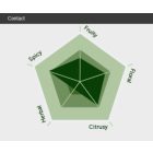 Saaz hops 30g - 2022  3.19%