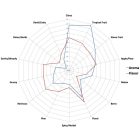 Sabro hops 100g - 2022  14.20%