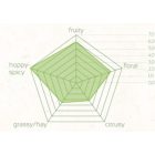 Saphir hops 50g - 2021  4.50%