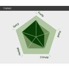 Sladek hops 1kg - 2020