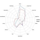 Simcoe hops 30g - 2022  13.20%