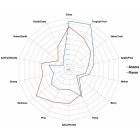 Sorachi Ace komló 1kg - 2023