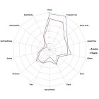 Vic Secret hops 50g - 2021  16.70%