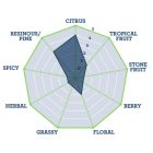 Waimea hops 30g - 2021  13.00%