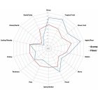 Warrior hops 30g - 2021  14.50%