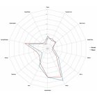 Willamette hops 30g - 2021  4.20%