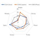 Uran hops 1kg - 2020