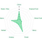 Pacifica komló 50g  3.9%