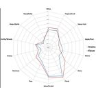 Pekko hops 100g - 2021  17.50%