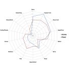 Strata komló 1kg - 2024