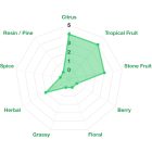 Nectaron hops 50g - 2025