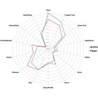 Riwaka hops 50g - 2022  3.40%