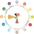 Hallertau Opal komló 50g