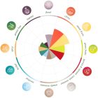 Hallertau Callista komló 100g