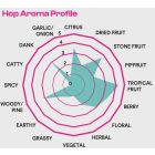 Superdelic komló 1kg