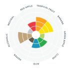 Lalbrew Abbaye élesztő