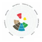 Lalbrew Belle Saison élesztő