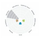 Lallemand Diamond Lager yeast
