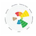 Lallemand Munich Classic yeast