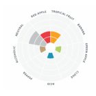 Lallemand Windsor yeast