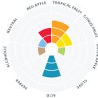 Lallemand Philly Sour